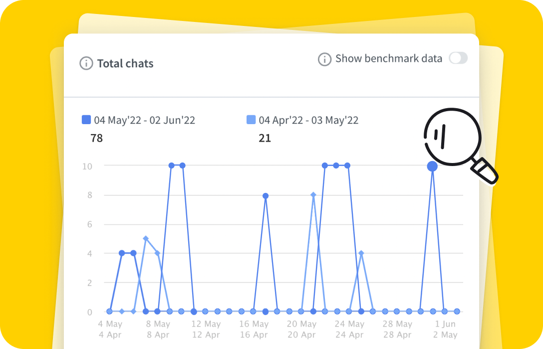 The screenshot of a report in the LiveChat® app