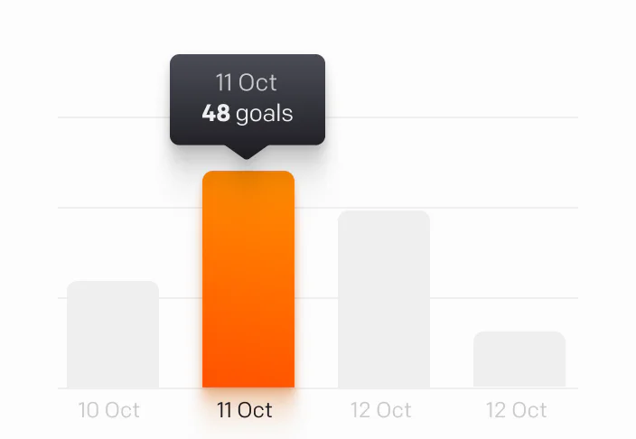 This image shows a bar chart of the achieved goals for the month.