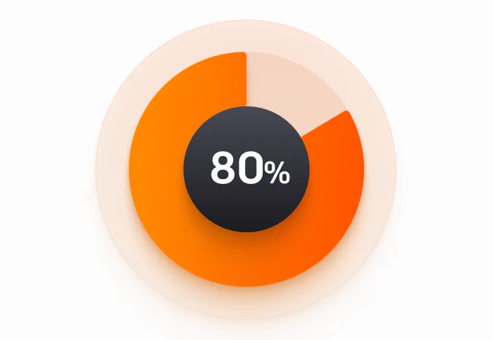 This image shows a bar chart of the chat satisfaction for the month.