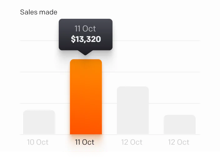 This image shows a bar chart of the sales tracker for the month.
