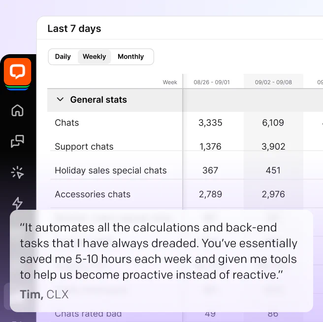 Customer list in LiveChat® app