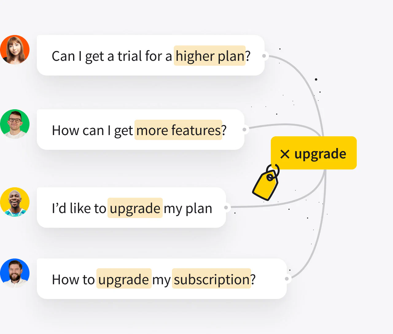 Tags view in LiveChat® for IT